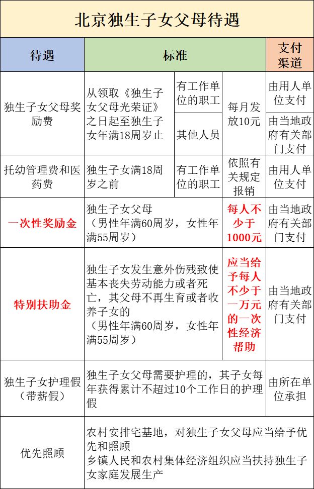 24年1月22日起每人能领5000元米乐m6有独生子女证的恭喜了！20(图2)